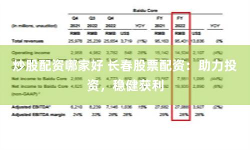 炒股配资哪家好 长春股票配资：助力投资，稳健获利