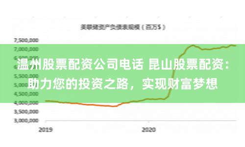 温州股票配资公司电话 昆山股票配资：助力您的投资之路，实现财富梦想