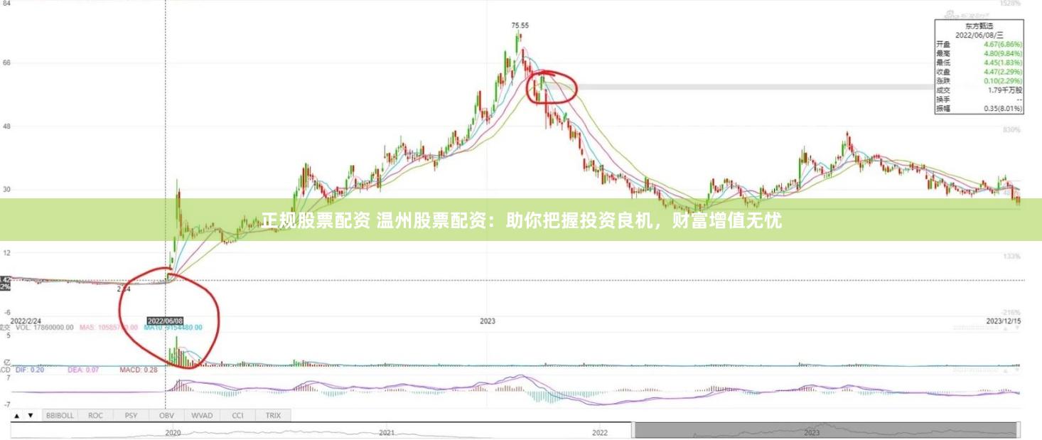 正规股票配资 温州股票配资：助你把握投资良机，财富增值无忧