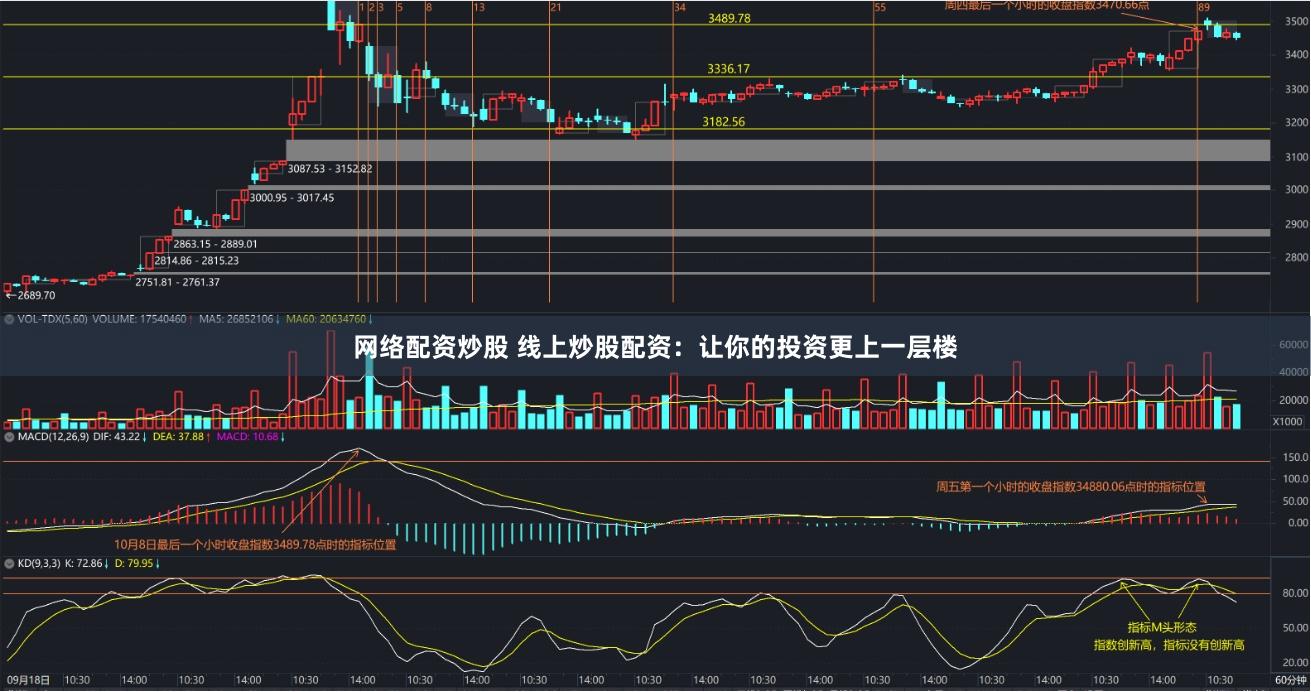 网络配资炒股 线上炒股配资：让你的投资更上一层楼