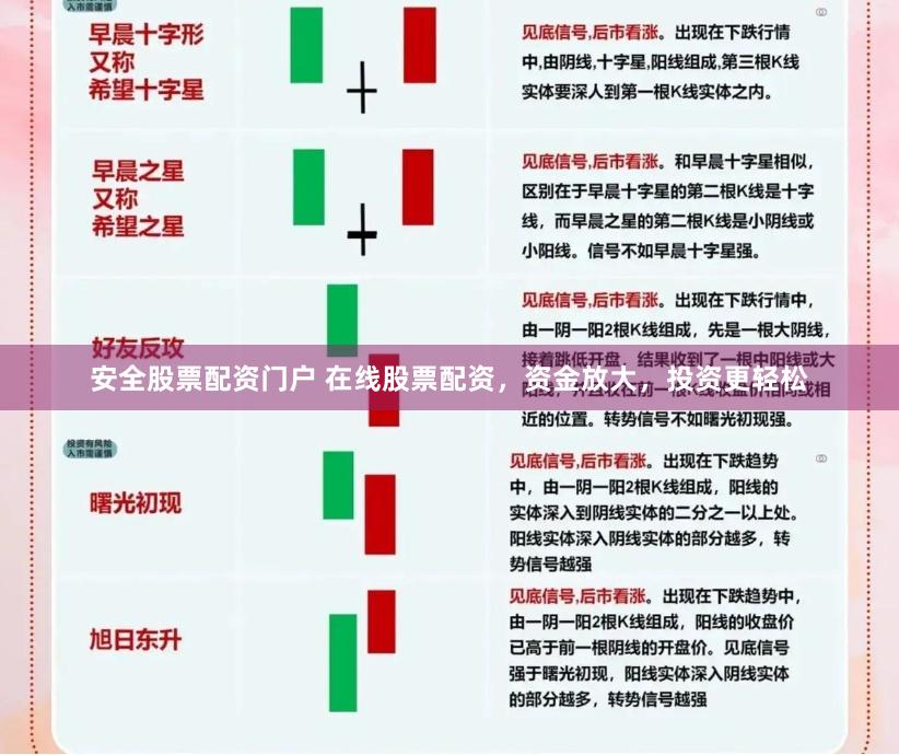 安全股票配资门户 在线股票配资，资金放大，投资更轻松