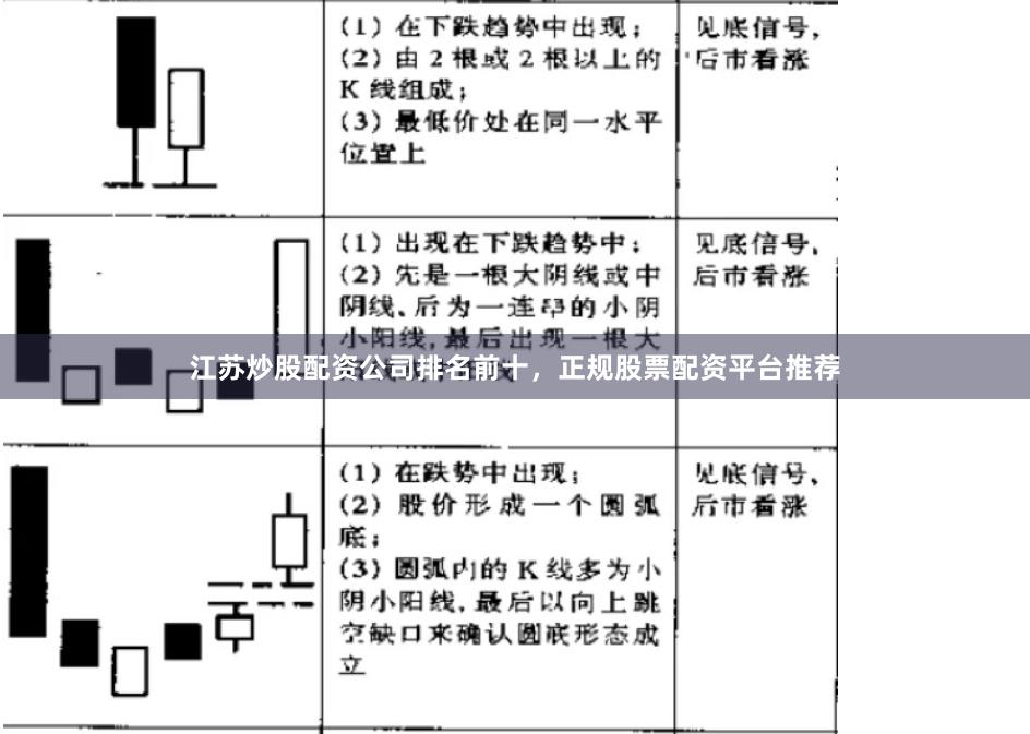 江苏炒股配资公司排名前十，正规股票配资平台推荐