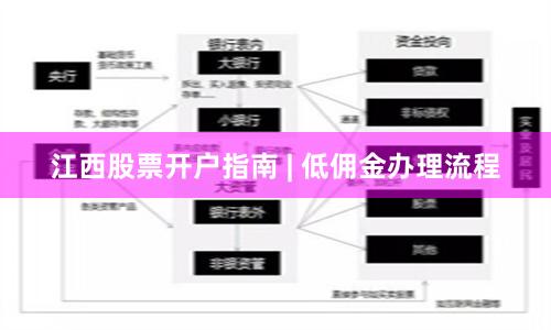 江西股票开户指南 | 低佣金办理流程