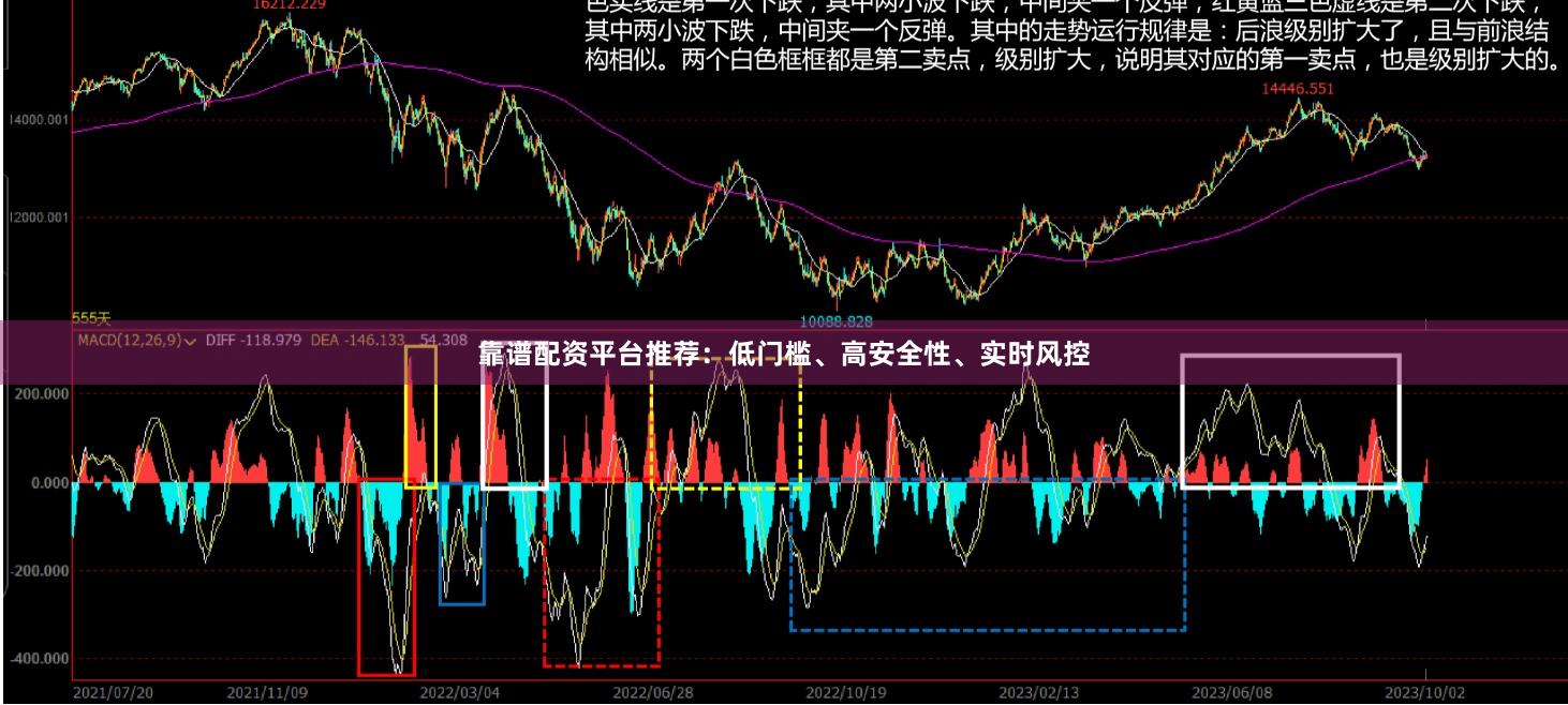 靠谱配资平台推荐:低门槛、高安全性、实时风控