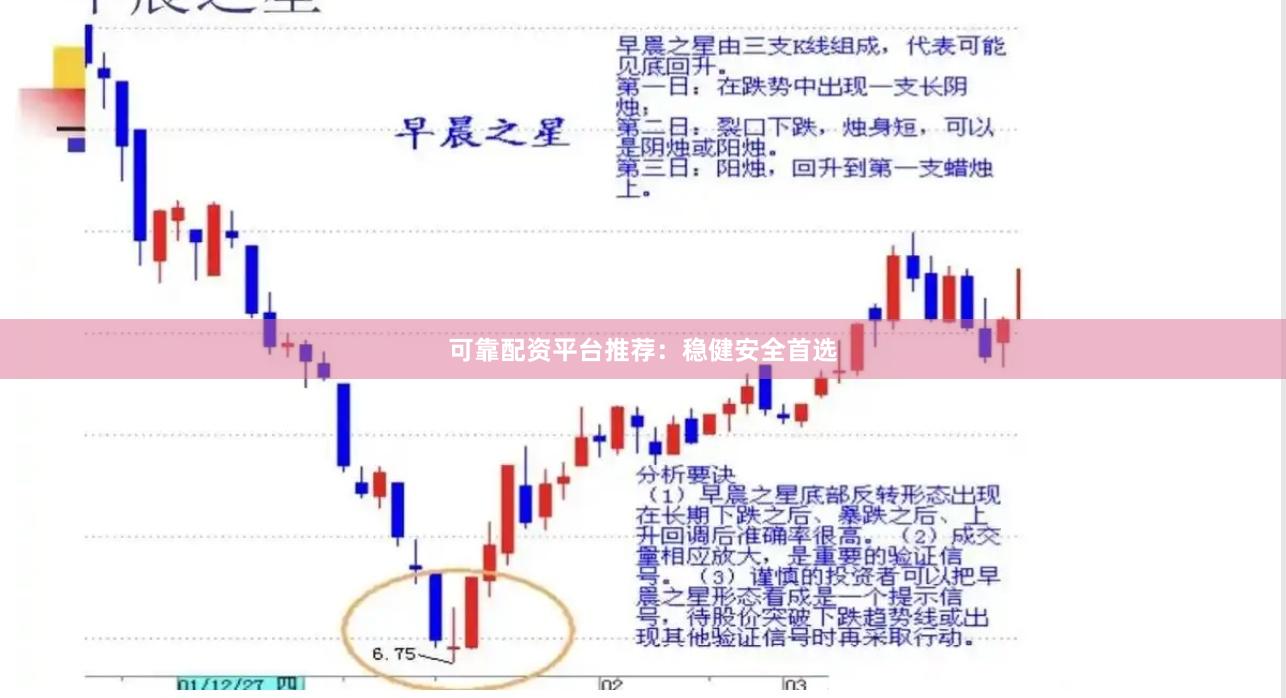 可靠配资平台推荐：稳健安全首选