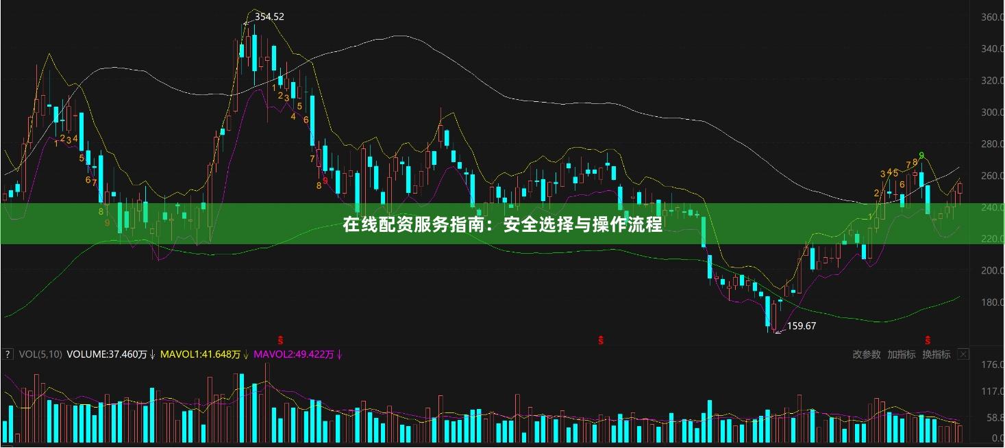 在线配资服务指南：安全选择与操作流程