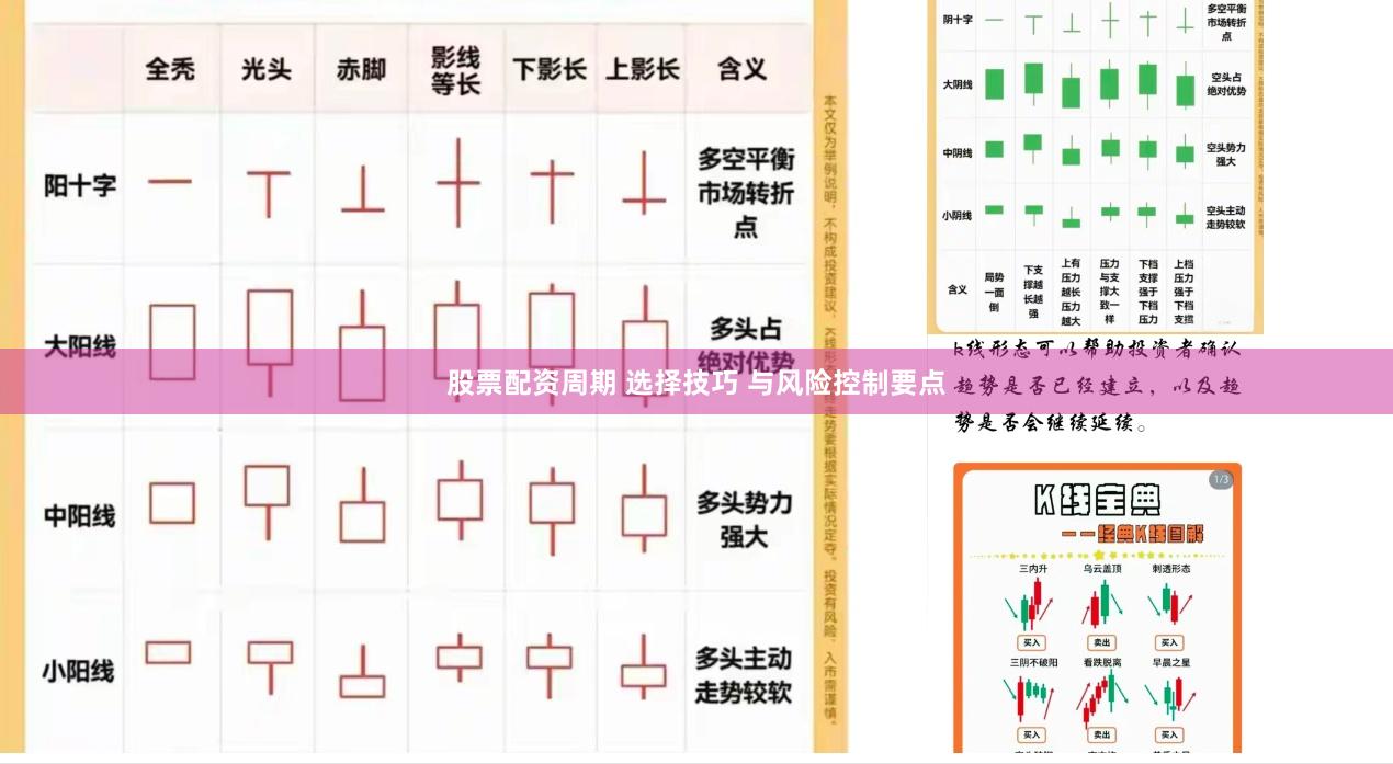 股票配资周期 选择技巧 与风险控制要点