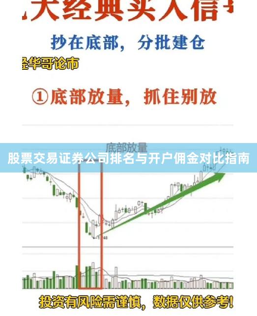 股票交易证券公司排名与开户佣金对比指南
